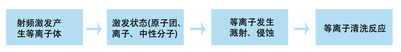 好色先生TV软件清洗原理及优势