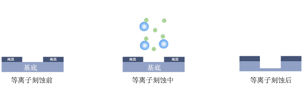 好色先生TV软件刻蚀