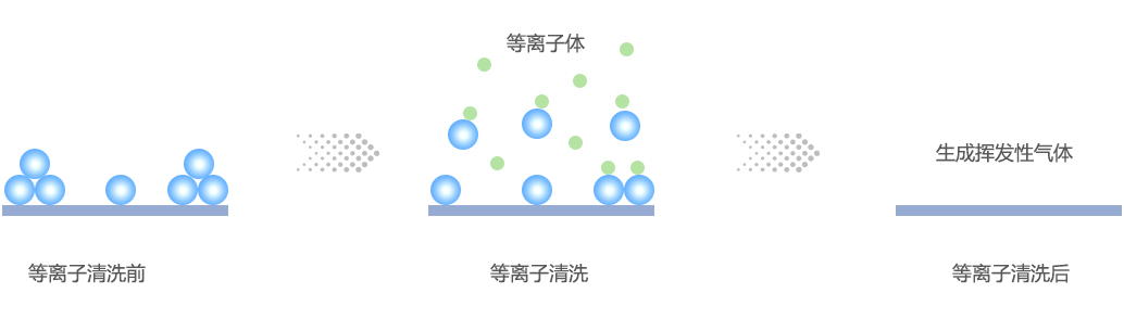 好色先生TV软件清洗原理示意图