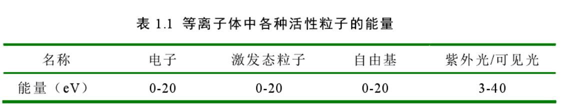 好色先生TV软件体中各粒子能量
