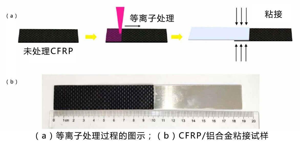 好色先生TV软件表面处理改善粘接问题