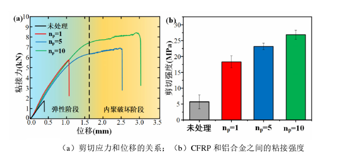 粘接问题