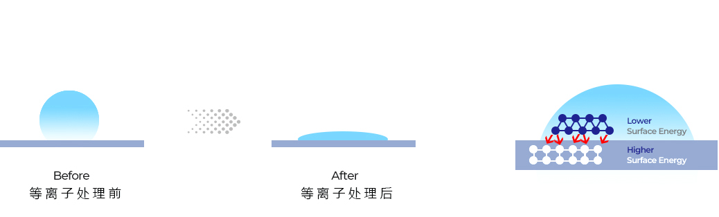 好色先生TV软件亲水改性