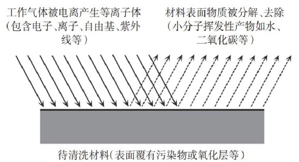 好色先生TV软件体清洗原理