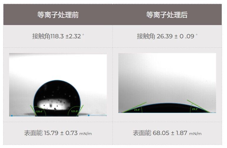 聚四氟乙烯好色先生TV软件表面处理前后对比