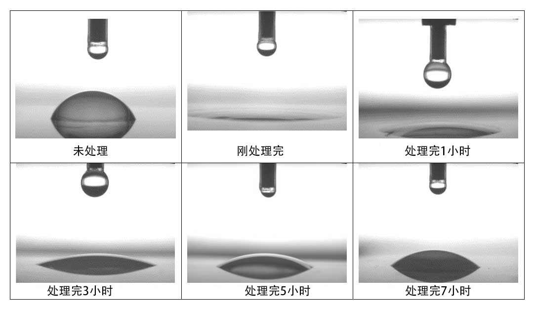 好色先生TV软件处理后保持时间的变化