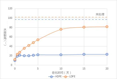 好色先生TV软件处理时效性
