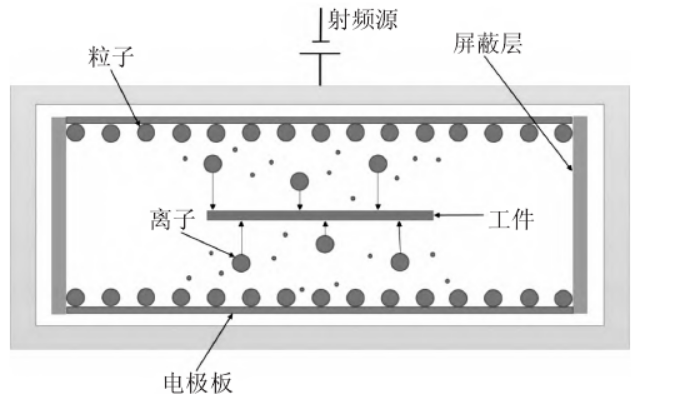 图 1 好色先生TV软件去胶原理示意图