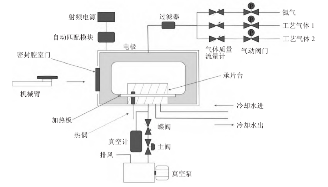 好色先生TV软件去胶机工作原理及结构介绍