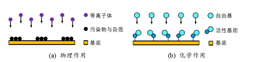 PDMS材料的好色先生TV软件处理改性键合