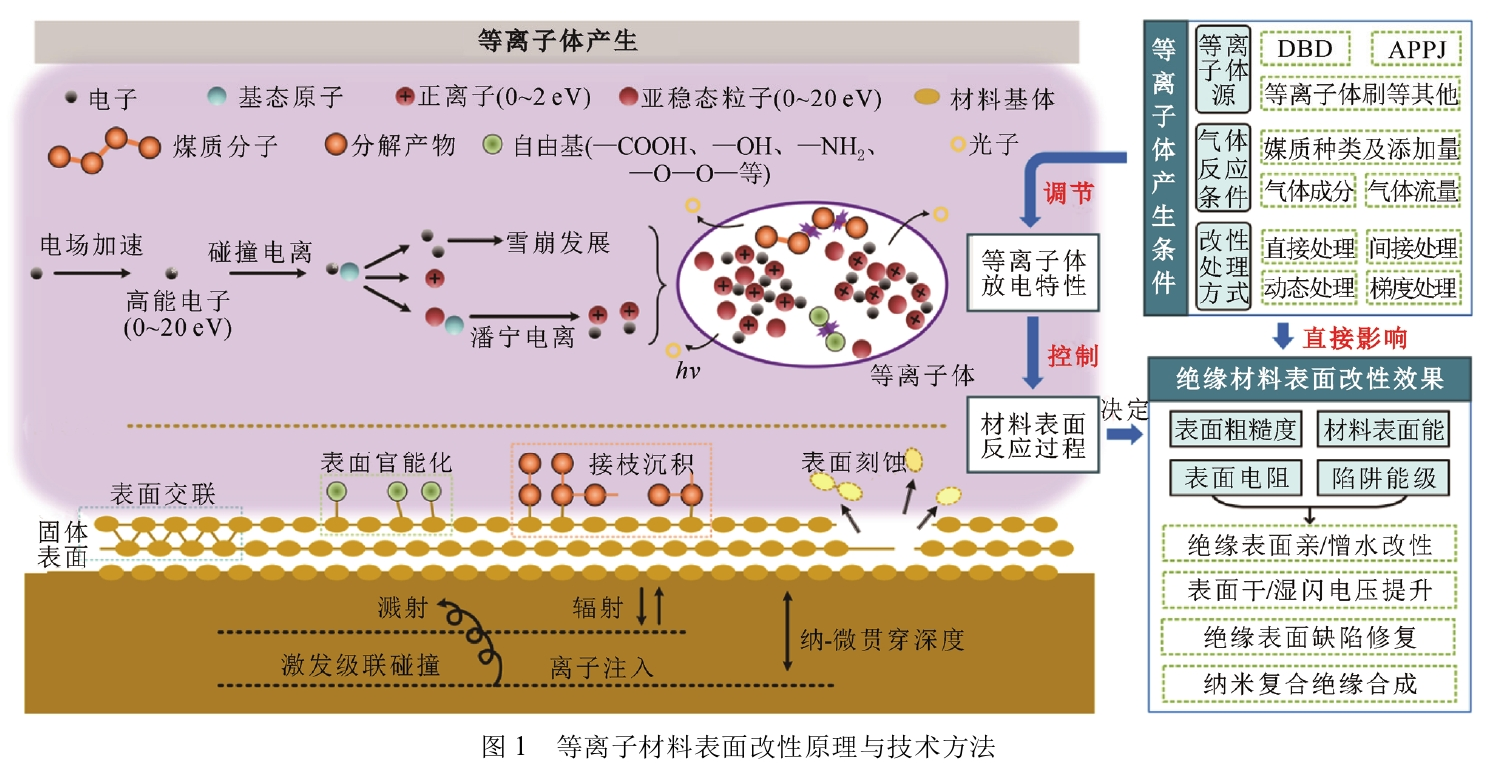 好色先生TV软件材料表面改性原理与技术方法 